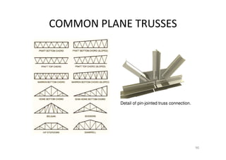 COMMON PLANE TRUSSES
90
Detail of pin-jointed truss connection.
 