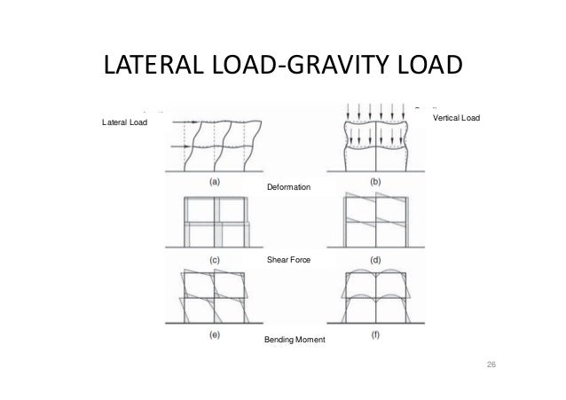 Average Load Factor Office Building Average Load Factor Office Building