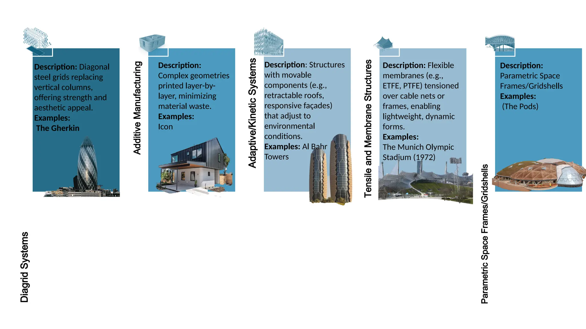 Preformative architectural structural systems summary | PPTX
