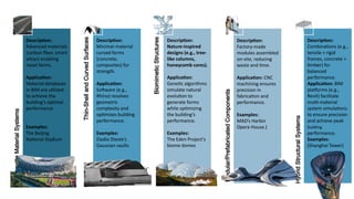 Composite
Material
Systems
Thin-Shell
and
Curved
Surfaces
Biomimetic
Structures
Modular/Prefabricated
Components
Hybrid
Structural
Systems
Description:
Combinations (e.g.,
tensile + rigid
frames, concrete +
timber) for
balanced
performance.
Application: BIM
platforms (e.g.,
Revit) facilitate
multi-material
system simulations
to ensure precision
and achieve peak
building
performance.
Examples:
(Shanghai Tower)
Description:
Factory-made
modules assembled
on-site, reducing
waste and time.
Application: CNC
machining ensures
precision in
fabrication and
performance.
Examples:
MAD’s Harbin
Opera House.)
Description:
Nature-inspired
designs (e.g., tree-
like columns,
honeycomb cores).
Application:
Genetic algorithms
simulate natural
evolution to
generate forms
while optimizing
the building’s
performance.
Examples:
The Eden Project’s
biome domes
Description:
Minimal-material
curved forms
(concrete,
composites) for
strength.
Application:
Software (e.g.,
Rhino) resolves
geometric
complexity and
optimizes building
performance.
Examples:
Eladio Dieste’s
Gaussian vaults
Description:
Advanced materials
(carbon fiber, smart
alloys) enabling
novel forms.
Application:
Material databases
in BIM are utilized
to achieve the
building’s optimal
performance.
Examples:
The Beijing
National Stadium
 