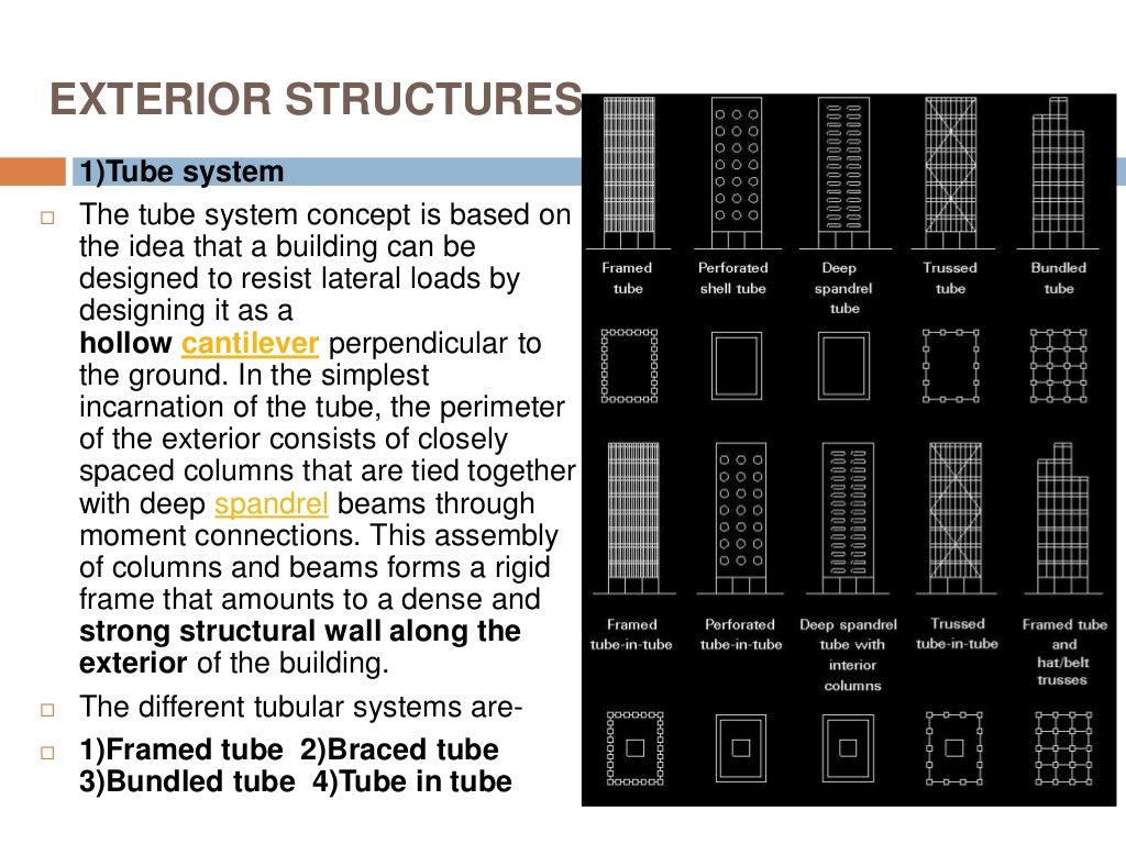 Structural systems in high rise buildings
