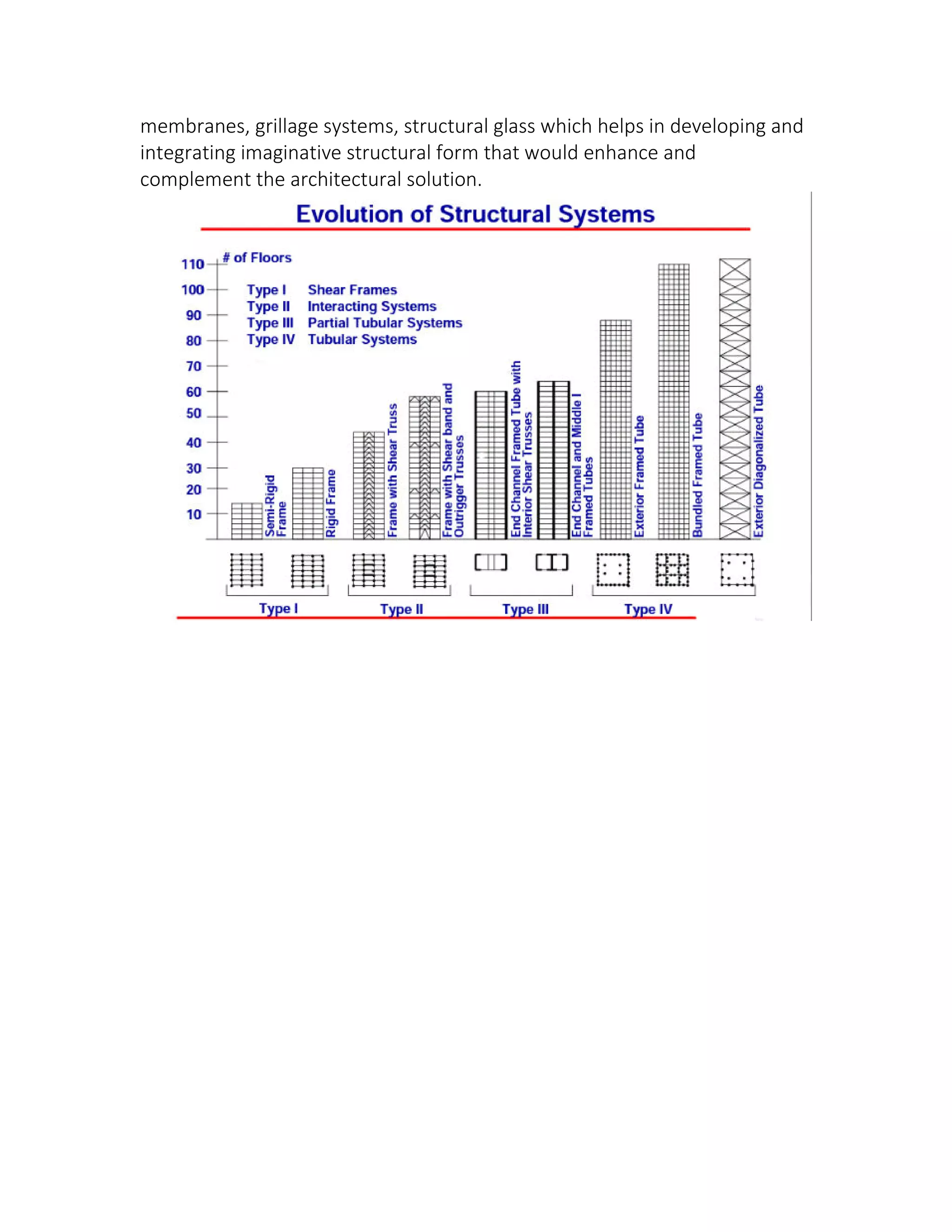 membranes, grillage systems, structural glass which helps in developing and
integrating imaginative structural form that would enhance and
complement the architectural solution.
 
