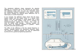 B&K Sound and Vibration Measurement Structural_Testing_1 | PDF
