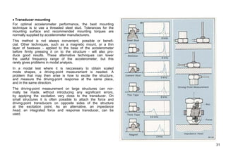 Threaded Mounting Accelerometer B&K Sound and Vibration Measurement Structural_Testing_1 | PDF