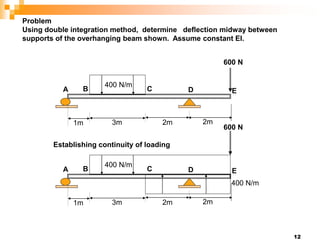 12
Problem
Using double integration method, determine deflection midway between
supports of the overhanging beam shown. Assume constant EI.
1m
600 N
2m
3m 2m
400 N/m
A B C D E
1m
600 N
2m
3m 2m
400 N/m
A B C D E
Establishing continuity of loading
400 N/m
 