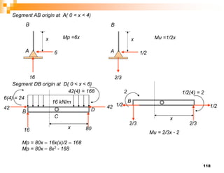 118
16
6
x Mp =6x
A
B
2/3
1/2
x
A
B
Mu =1/2x
Segment AB origin at A( 0 < x < 4)
16 kN/m
B
C
D
80
42(4) = 168
x
16
6(4) = 24
42
42
Mp = 80x – 16x(x)/2 – 168
Mp = 80x – 8x2 - 168
B
2/3
2/3
1/2(4) = 2
2
1/2
1/2
x
Mu = 2/3x - 2
Segment DB origin at D( 0 < x < 6)
 