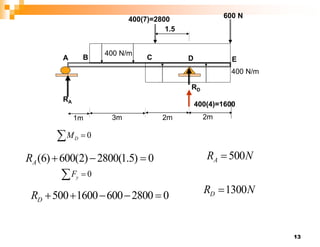 13
1m
600 N
2m
3m 2m
400 N/m
A B C D E
400 N/m
RA
RD
400(7)=2800
1.5
400(4)=1600
  0
D
M
0
)
5
.
1
(
2800
)
2
(
600
)
6
( 


A
R N
RA 500

  0
y
F
0
2800
600
1600
500 




D
R
N
RD 1300

 