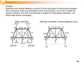 136
Problem
Determine the vertical deflection of point G of the truss given in the previous problem
due to the given loads and fabrication errors of an increase of 0.2 mm in length for
tension members and 0.25 mm decrease in length for compression members. All
Other data remain unchanged. .
A
B C D
E
F
G
H
100 kN
A
100 kN
200 kN
100 kN 100 kN
300 kN 300 kN
-375
225
-300
125 125
225 225 225
-375
-300
100 100
0
REAL SYSTEM
A
B C D
E
F
G
H
A
1
1/2
-0.625 -0.625
0.375
0.625 0.625
0.375 0.375 0.375
-0.75 -0.75
0 0 0
VIRTUAL SYSTEM ( Vertical deflection of G)
1/2
 