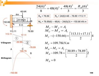 158
RA = 24(6)+48 – 78.89 =113.11
MA = 78.89(6) – 48(4) – 24(6)(3) = -150.66 kN.m
6 m
24 kN/m
4m
A
B
113.11 78.89
150.66
-150.66
48 kN
17.11
-30.89
113.11
-78.89
A C
B
1
2
1
A
M
M A
C 

m
kN
M
M
C
C
.
78
.
109
4
2
11
.
17
11
.
113
)
66
.
150
(






 



2
A
M
M C
B 

1
A
M
M A
C 

0
2
2
89
.
78
89
.
30
78
.
109






 


B
B
M
M
109.78
3
)
6
(
3
)
4
(
48
)
4
(
48
8
)
6
(
24 3
3
2
4
B
R



RB = 78.89
V-Diagram
M-Diagram
 