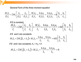 162



















2
3
1
1
2
2
2
2
1
1
1
1
2
2
3
2
2
1
1
2
1
1
1
6
6
6
2
L
h
L
h
E
L
I
a
A
L
I
a
A
I
L
M
I
L
I
L
M
I
L
M
  












2
3
1
1
2
2
2
1
1
1
2
3
2
1
2
1
1 6
6
6
2
L
h
L
h
EI
L
a
A
L
a
A
L
M
L
L
M
L
M



















2
3
1
1
2
2
2
2
2
1
1
1
1
1
2
2
2
3
2
2
2
1
1
1
2
1
1
1
1
6
6
6
2
L
h
L
h
L
I
E
a
A
L
I
E
a
A
I
E
L
M
I
E
L
I
E
L
M
I
E
L
M
If E is constant
If E and I are constants
  0
6
6
2
2
2
2
1
1
1
2
3
2
1
2
1
1 





L
a
A
L
a
A
L
M
L
L
M
L
M
General Form of the three moment equation
If E and I are constants, h1 = h3 = 0
 