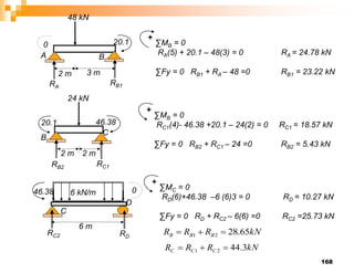 168
A B
3 m
2 m
48 kN
20.1
0
RA
RB1
∑MB = 0
RA(5) + 20.1 – 48(3) = 0 RA = 24.78 kN
∑Fy = 0 RB1 + RA – 48 =0 RB1 = 23.22 kN
+
24 kN
2 m 2 m
B
C
20.1 46.38
∑MB = 0
RC1(4)- 46.38 +20.1 – 24(2) = 0 RC1 = 18.57 kN
∑Fy = 0 RB2 + RC1 – 24 =0 RB2 = 5.43 kN
+
RB2 RC1
6 m
6 kN/m
D
C
46.38 0
RC2 RD
∑MC = 0
RD(6)+46.38 –6 (6)3 = 0 RD = 10.27 kN
∑Fy = 0 RD + RC2 – 6(6) =0 RC2 =25.73 kN
+
kN
R
R
R B
B
B 65
.
28
2
1 


kN
R
R
R C
C
C 3
.
44
2
1 


 