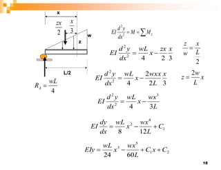 18
w
L/2
4
wL
RA 
x
z
2
zx
3
x


 L
M
M
dx
y
d
EI 2
2
3
2
4
2
2
x
zx
x
wL
dx
y
d
EI 

2
L
x
w
z

x
L
w
z
2

3
2
2
4
2
2
x
L
wxx
x
wL
dx
y
d
EI 

L
wx
x
wL
dx
y
d
EI
3
4
3
2
2


1
4
2
12
8
C
L
wx
x
wL
dx
dy
EI 


2
1
5
3
60
24
C
x
C
L
wx
x
wL
EIy 



 