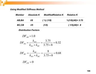 188
Using Modified Stiffness Method
Member Absolute K ModifiedRelative K Relative K
AB,BA I/8 ( ¾) (1/8) ¾(1/8)(40)= 3.75
BC,CB I/5 (1/5) ( 1/5)(40)= 8
Distribution Factors
32
.
0
8
75
.
3
75
.
3





BC
BA
BA
BA
k
k
k
DF
68
.
0
8
75
.
3
8





BC
BA
BC
BC
k
k
k
DF
0
.
1

AB
DF
0

CB
DF
 