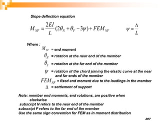 207
NF
F
N
NF FEM
L
EI
M 


 )
3
2
(
2



Slope deflection equation
Where :
NF
M
N

F


NF
FEM
= end moment
= rotation at the near end of the member
= rotation at the far end of the member
= rotation of the chord joining the elastic curve at the near
and far ends of the member
= fixed end moment due to the loadings in the member
Note: member end moments, end rotations, are positive when
clockwise
subscript N refers to the near end of the member
subscript F refers to the far end of the member
Use the same sign convention for FEM as in moment distribution
L



 = settlement of support
 