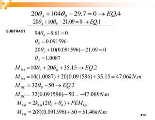 213
1
.
0
09
.
21
10
20 EQ
B
A 


 

4
.
0
7
.
29
104
20 EQ
B
A 


 

SUBTRACT
0087
.
1
0
09
.
21
)
091596
.
0
(
10
20
091596
.
0
0
61
.
8
94







A
A
B
B




m
kN
M
EQ
M
BA
B
A
BA
.
06
.
47
15
.
35
)
091596
.
0
(
20
)
0087
.
1
(
10
2
.
15
.
35
20
10







 

m
kN
M
EQ
M
BC
B
BC
.
06
.
47
50
)
091596
.
0
(
32
3
.
50
32






 
m
kN
M
FEM
k
M
CB
CB
B
C
CB
CB
.
46
.
51
50
)
091596
.
0
)(
8
(
2
)
2
(
2





 

 
