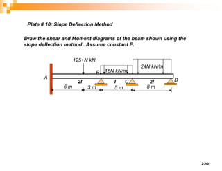 220
125+N kN
16N kN/m
A
C
B
6 m 5 m
3 m
24N kN/m
8 m
D
2I I 2I
Draw the shear and Moment diagrams of the beam shown using the
slope deflection method . Assume constant E.
Plate # 10: Slope Deflection Method
 
