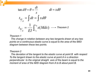 24
x
dt
d 


tan 
xd
dt 
 

 
xd
dt
t
A
B


B
A
x
x
A
B Mdx
x
EI
t )
(
1 Theorem 2
Theorem 1
The change in rotation between any two tangents drawn at any two
points on a continuous elastic curve is equal to the area of the M/EI
diagram between these two points.
Theorem 2
The deviation of the tangent to the elastic curve at point B with respect
To the tangent drawn to the elastic curve at point A in a direction
perpendicular to the original straight axis of the beam is equal to the
moment of area of the M/EI diagram from A to B about point B.
 