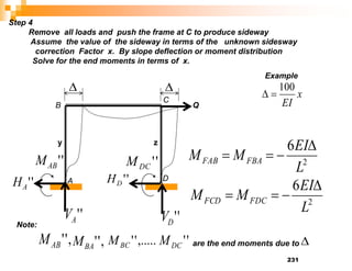 231
Step 4
Remove all loads and push the frame at C to produce sideway
Assume the value of the sideway in terms of the unknown sidesway
correction Factor x. By slope deflection or moment distribution
Solve for the end moments in terms of x.
A
B
C
D
Q
'
'
A
H '
'
D
H
'
'
AB
M '
'
DC
M
y z
 
x
EI
100


Example
2
6
L
EI
M
M FBA
FAB




2
6
L
EI
M
M FDC
FCD




,
'
'
AB
M ,
'
'
BA
M '
'
DC
M
,.....
'
'
BC
M
Note:
are the end moments due to 
'
'
D
V
'
'
A
V
 
