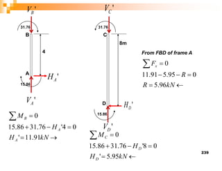 239
'
A
H
4
A
B







kN
H
H
M
A
A
B
91
.
11
'
0
4
'
76
.
31
86
.
15
0
15.86
31.76
'
A
V
'
B
V
'
D
H
8m
D
C







kN
H
H
M
D
D
C
95
.
5
'
0
8
'
76
.
31
86
.
15
0
15.86
31.76
'
D
V
'
C
V







kN
R
R
Fx
96
.
5
0
95
.
5
91
.
11
0
From FBD of frame A
 