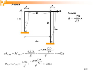 240
4 m
A
B C
D
6m
I 2I
2I
8m
 
Q
Assume
x
EI
120


x
x
EI
EI
L
EI
M
M FBA
FAB 45
4
120
6
6
2
2








x
x
EI
I
E
L
EI
M
M FDC
FCD 5
.
22
8
120
2
6
6
2
2








Frame B
 