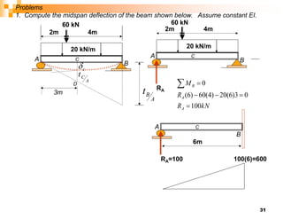 31
A
B
A
B
t
C
c

A
C
t
3m
D
Problems
1. Compute the midspan deflection of the beam shown below. Assume constant EI.
60 kN
2m 4m
20 kN/m
A
B
C
2m 4m
20 kN/m
60 kN
RA
kN
R
R
M
A
A
B
100
0
3
)
6
(
20
)
4
(
60
)
6
(
0






A
B
C
RA=100
6m
100(6)=600
 