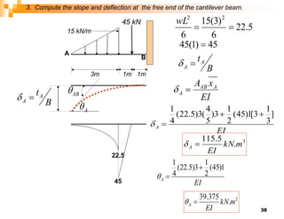 38
45 kN
15 kN/m
3m 1m 1m
3. Compute the slope and deflection at the free end of the cantilever beam.
A
B
B
tA
A 
 AB

A

5
.
22
6
)
3
(
15
6
2
2


wL
45
)
1
(
45 
22.5
45
B
tA
A 

EI
x
A A
AB
A 

EI
A
]
3
1
3
[
1
)
45
(
2
1
3
)
5
4
(
3
)
5
.
22
(
4
1




3
.
5
.
115
m
kN
EI
A 

EI
A
1
)
45
(
2
1
3
)
5
.
22
(
4
1



2
.
375
.
39
m
kN
EI
A 

 