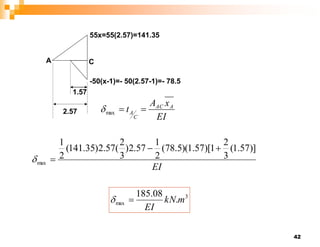 42
55x=55(2.57)=141.35
-50(x-1)=- 50(2.57-1)=- 78.5
EI
x
A
t A
AC
C
A 

max

EI
)]
57
.
1
(
3
2
1
)[
57
.
1
)(
5
.
78
(
2
1
57
.
2
)
3
2
(
57
.
2
)
35
.
141
(
2
1
max




2.57
1.57
A C
3
max .
08
.
185
m
kN
EI


 
