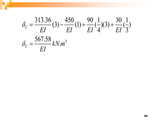 55
3
.
58
.
567
)
3
1
(
30
)
3
)(
4
1
(
90
)
1
(
450
)
3
(
36
.
313
m
kN
EI
EI
EI
EI
EI
C
C







 