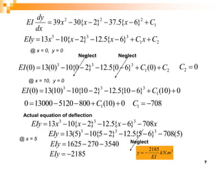 7
1
2
2
2
}
6
{
5
.
37
}
2
{
30
39 C
x
x
x
dx
dy
EI 





2
1
3
3
3
}
6
{
5
.
12
}
2
{
10
13 C
x
C
x
x
x
EIy 






@ x = 0, y = 0
2
1
3
3
3
)
0
(
}
6
0
{
5
.
12
}
2
0
{
10
)
0
(
13
)
0
( C
C
EI 






Neglect Neglect
0
2 
C
@ x = 10, y = 0
0
)
10
(
}
6
10
{
5
.
12
}
2
10
{
10
)
10
(
13
)
0
( 1
3
3
3






 C
EI
0
)
10
(
800
5120
13000
0 1 



 C 708
1 

C
Actual equation of deflection
x
x
x
x
EIy 708
}
6
{
5
.
12
}
2
{
10
13 3
3
3






@ x = 5
)
5
(
708
}
6
5
{
5
.
12
}
2
5
{
10
)
5
(
13 3
3
3






EIy
Neglect
3540
270
1625 


EIy
2185


EIy
3
.
2185
m
kN
EI
y 

 