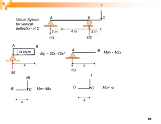 86
2 m 4 m
A B C
1
1/3
2 m
4/3
Virtual System
for vertical
deflection at C
x
24 kN/m
A
56
Mp = 56x -12x2
A
1/3
x
Mu= - 1/3x
x
B
B
B
C
48
x
B C
1
Mp=-48x Mu= -x
 