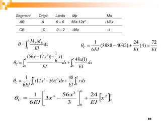 89
Segment Origin Limits Mp Mu
AB A 0 – 6 56x-12x2 -1/6x
CB C 0 – 2 -48x -1
dx
EI
M
M
L
U
P


0


 



2
0
6
0
2
)
1
(
48
)
6
1
)(
12
56
(
dx
EI
x
dx
EI
x
x
x
C


 


2
0
6
0
2
3 48
)
56
12
(
6
1
xdx
EI
dx
x
x
EI
C

 2
0
2
6
0
3
4 24
3
56
3
6
1
x
EI
x
x
EI
C 









EI
EI
EI
C
72
)
4
(
24
)
4032
3888
(
6
1





 