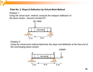 96
2 m 4 m
12N kN/m
50 +NkN
Problem 1 :
Using the virtual work method, compute the midspan deflection of
the beam shown. Assume constant EI
2 m 4 m
14N kN/m
A
24NkN
Problem 2
Using the virtual work method,determine the slope and deflection at the free end of
the overhanging beam showm
2 m
B
C
Plate No. 3: Slope & Deflection by Virtual Work Method
 