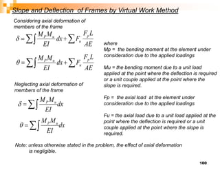 100

 

AE
L
F
F
dx
EI
M
M p
u
u
P


 

AE
L
F
F
dx
EI
M
M p
u
u
P

Slope and Deflection of Frames by Virtual Work Method
Considering axial deformation of
members of the frame
dx
EI
M
M u
P



dx
EI
M
M u
P



Neglecting axial deformation of
members of the frame
where
Mp = the bending moment at the element under
consideration due to the applied loadings
Mu = the bending moment due to a unit load
applied at the point where the deflection is required
or a unit couple applied at the point where the
slope is required.
Fp = the axial load at the element under
consideration due to the applied loadings
Fu = the axial load due to a unit load applied at the
point where the deflection is required or a unit
couple applied at the point where the slope is
required.
Note: unless otherwise stated in the problem, the effect of axial deformation
is negligible.
 