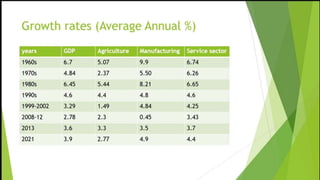 Structural Transformation in Pakistan.pptx