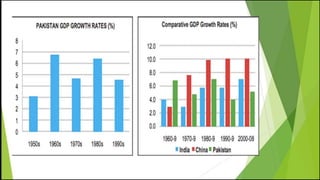 Structural Transformation in Pakistan.pptx