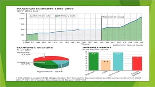 Structural Transformation in Pakistan.pptx