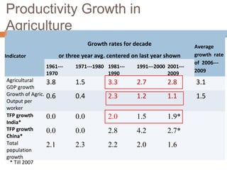 India 1960-2010: Structural Change, The Rural Nonfarm Sector, and the Prospects for Agriculture