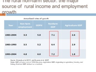 India 1960-2010: Structural Change, The Rural Nonfarm Sector, and the Prospects for Agriculture