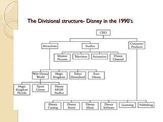 Disney Operating Model Structural types | PPT