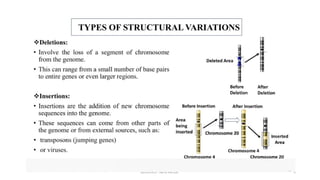 Structural Variations in Genome and their applications.pptx