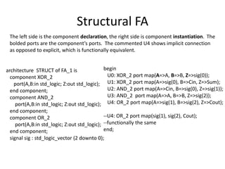 Structural vhdl | PPTX