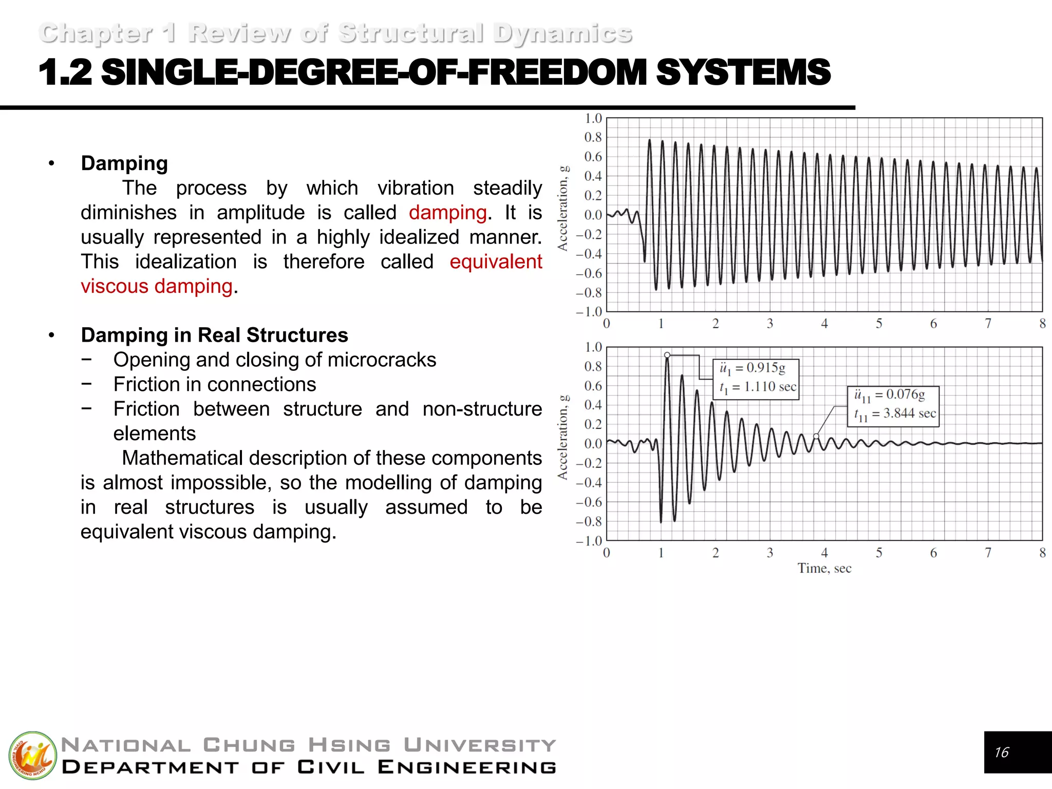 Structural Vibration Control | PDF