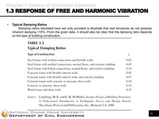 Structural Vibration Control | PDF