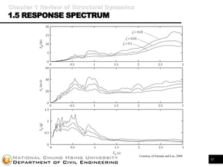 Response Spectrum Structural Engineering Structural Vibration Control | PDF