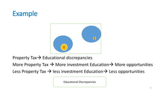 Example
Property Tax Educational discrepancies
More Property Tax  More investment Education More opportunities
Less Property Tax  less investment Education Less opportunities
E
E
Educational Discrepancies
12
 