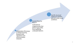 GlobalizationIncrease
in Global Economy,
Relaxed trade
regulations and
communication
networks
Income Disparity
Rises
multinational
conglomerates that
derive huge profits
from exploiting
underpaid laborers
Horrific structural
violence to workers
who toil under brutal
conditions
25
 