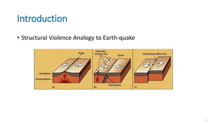 Introduction
• Structural Violence Analogy to Earth-quake
6
 