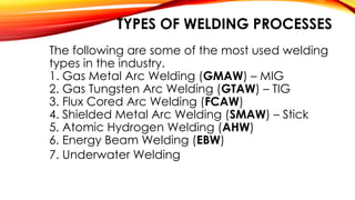 The following are some of the most used welding
types in the industry.
1. Gas Metal Arc Welding (GMAW) – MIG
2. Gas Tungsten Arc Welding (GTAW) – TIG
3. Flux Cored Arc Welding (FCAW)
4. Shielded Metal Arc Welding (SMAW) – Stick
5. Atomic Hydrogen Welding (AHW)
6. Energy Beam Welding (EBW)
7. Underwater Welding
TYPES OF WELDING PROCESSES
 