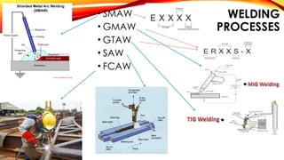 WELDING
PROCESSES
• SMAW
• GMAW
• GTAW
• SAW
• FCAW
 
