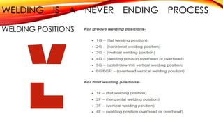 WELDING IS A NEVER ENDING PROCESS
WELDING POSITIONS
 